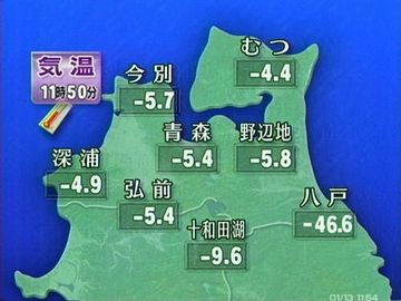 これは明らかに、入力ミスでしょう