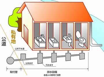 下水に流して、処分しちゃう