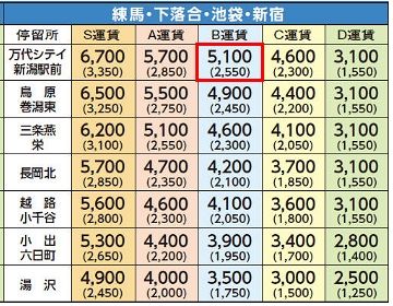 5月26日7:00発の便に乗った場合、5,100円です