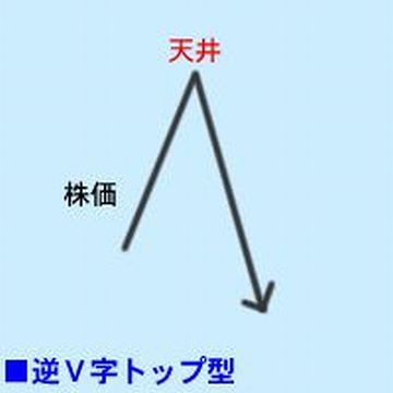 そこが天井でした