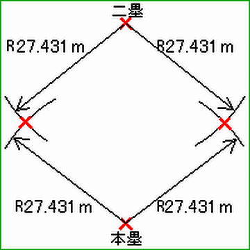 27.431メートル