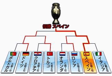 それがトーナメントの宿命じゃろうが