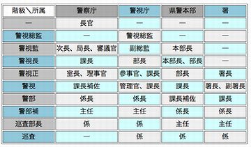 本来の序列に戻るわけです