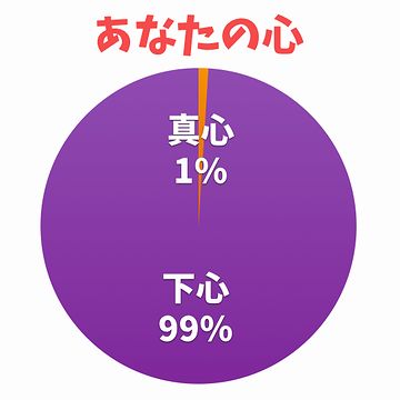指圧の心は下心