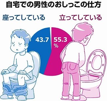 「小」の場合も、パンツまで?