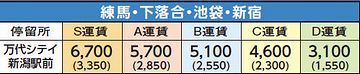 高速バスは、5,100円です