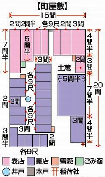 「裏店(うらだな)」
