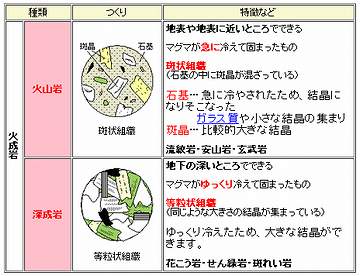 火成岩