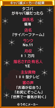 「タゴバ」さんがキャバ嬢だったら？