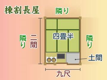 部屋の部分は、4.5畳になりますね