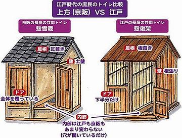 江戸では、しゃがんでる顔が見えたわけです。体裁悪りー。