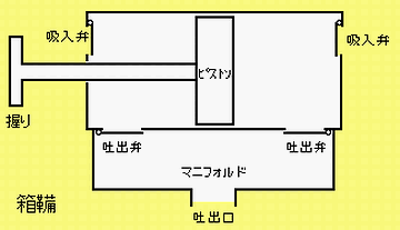 箱フイゴの構造図がありました
