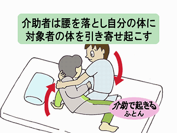 おトイレに連れて行ったりするの、お布団からじゃ大変