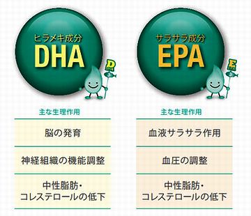 EPAに、DHAも取ってる