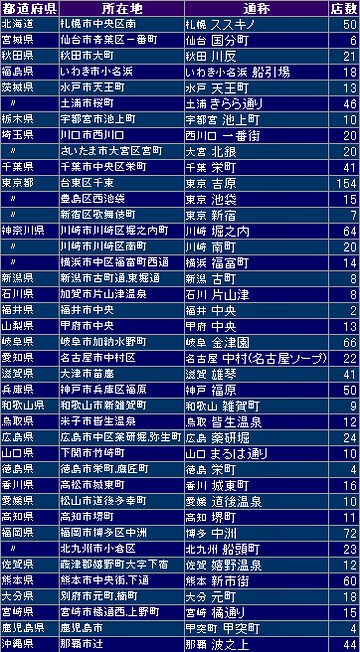 全国のソープランド街一覧