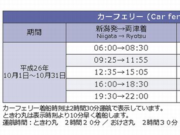 佐渡汽船のフェリーなんか、2時間半もかかるんだぜ