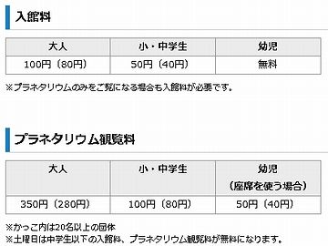 『葛飾区郷土と天文の博物館』料金表