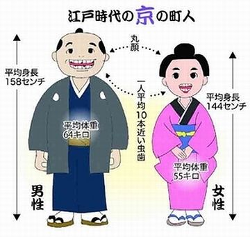 江戸時代の日本人の平均