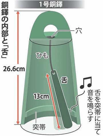 櫓に吊るされて、異変を知らせる道具だったのかも知れません