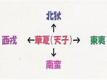 東夷西戎北狄南蛮