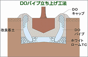 新しく樹木を植えるときに使う場合