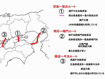本州四国連絡橋