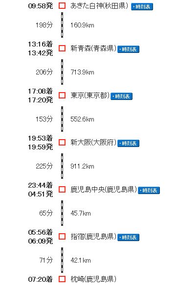 乗車券を合わせると、42,080円になります