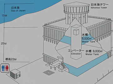 日本海タワーの構造