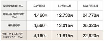 どう考えても、高すぎ