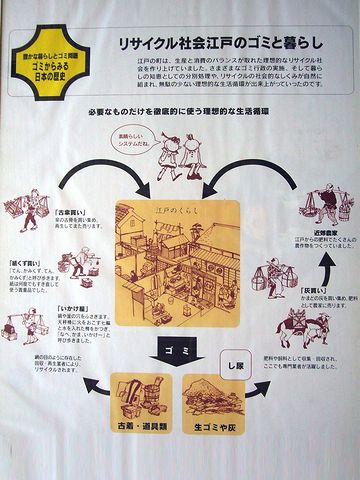 リサイクル社会が成り立ってた