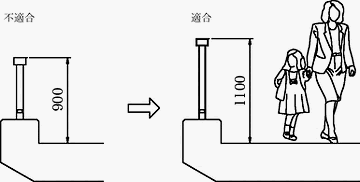 防護柵の規定