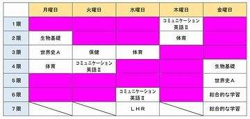 総合高校(総合学科)とは、科目を自分で選択できる学校