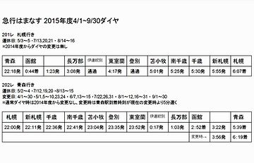 札幌には、6:07分着です