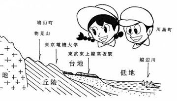 台地と低地