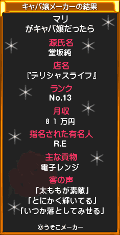 「マリ」さんがキャバ嬢だったら?