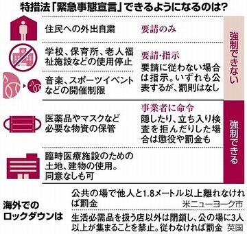 緊急事態宣言