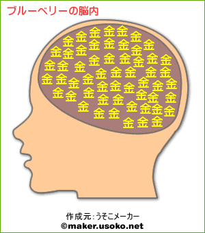 「ブルーベリー」さんの脳内