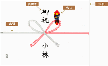 「掛け紙」