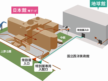 特別展は『地球館』の中でやってたんですね