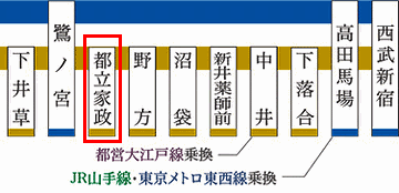 西武新宿線の『都立家政駅』です