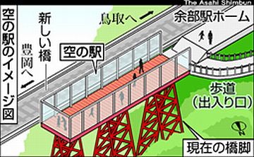 『空の駅』は、今春(2013年)完成予定だそうです