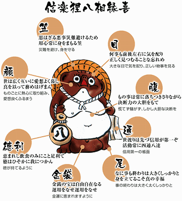 信楽焼の狸、そのものじゃない