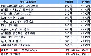1合、980円だよ