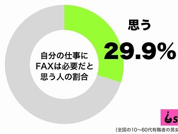 テレワークしたら、必要じゃなかった