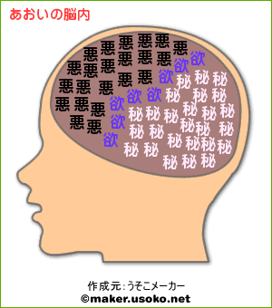 「あおい」さんの脳内