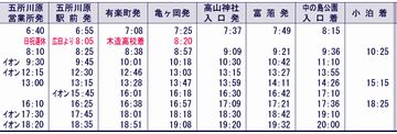 ボク、十三湖に行くには、『五所川原』からバスの方が便利なのよ