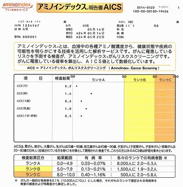 A,B,Cの中でも、どっち寄りかわかるんです
