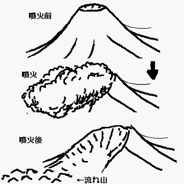 山体崩壊