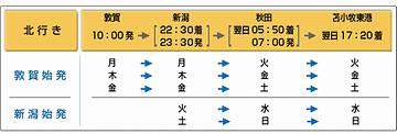 “あざれあ”時刻表