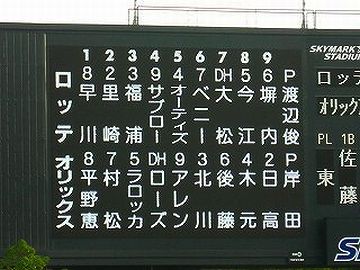 ピッチャーの代わりに、指名打者(DH)が打席に入ります